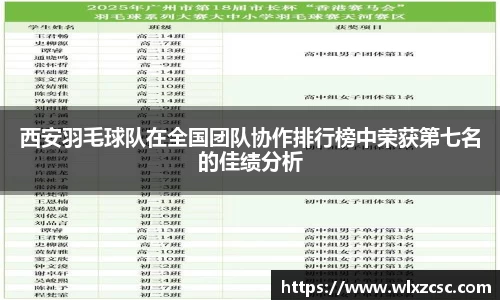 西安羽毛球队在全国团队协作排行榜中荣获第七名的佳绩分析